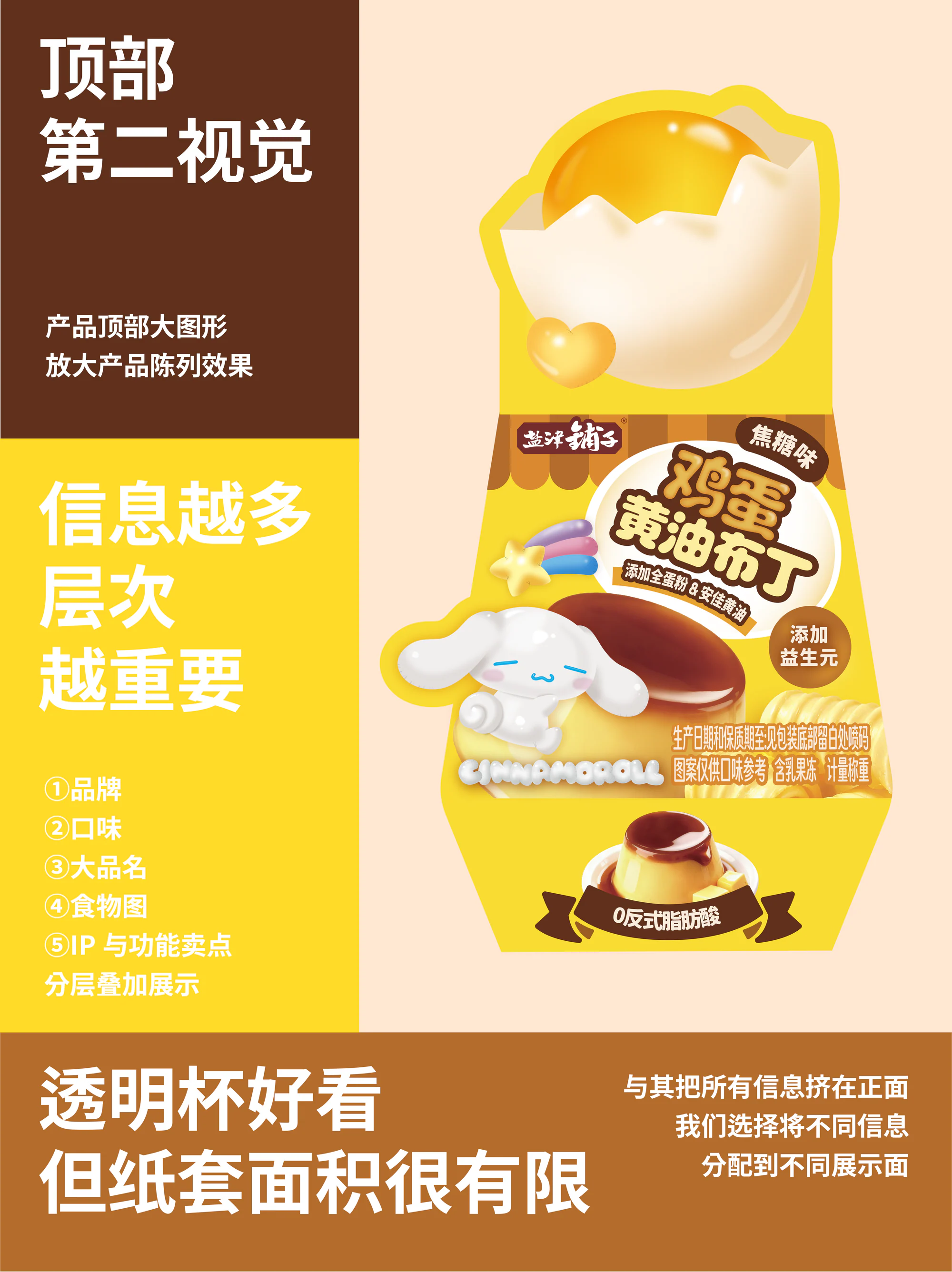 说明透明杯黄油布丁包装信息层级与顶部第二视觉的设计拆解图