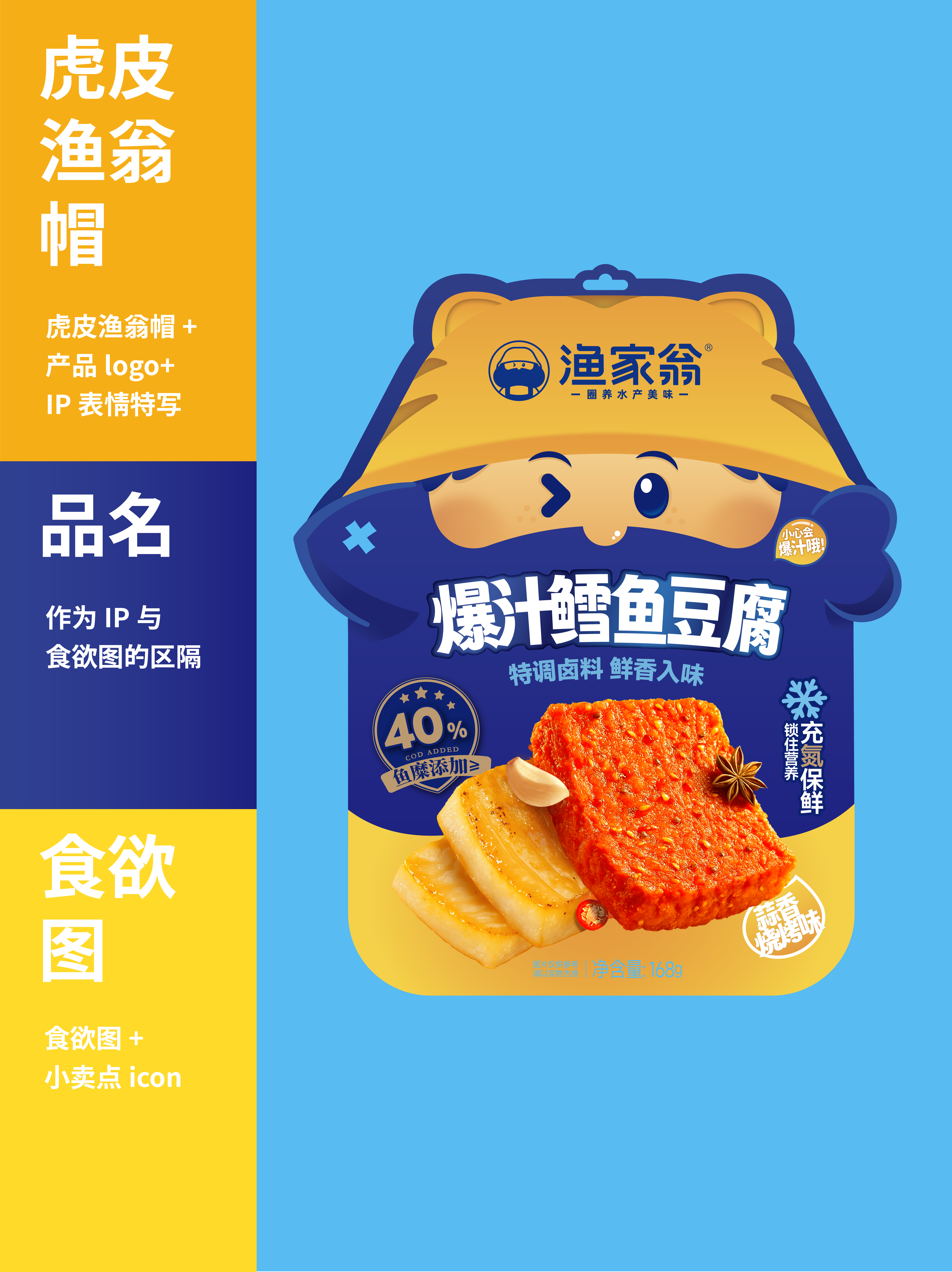 蓝色背景中展示虎皮渔翁帽、产品标志与包装信息的设计说明图